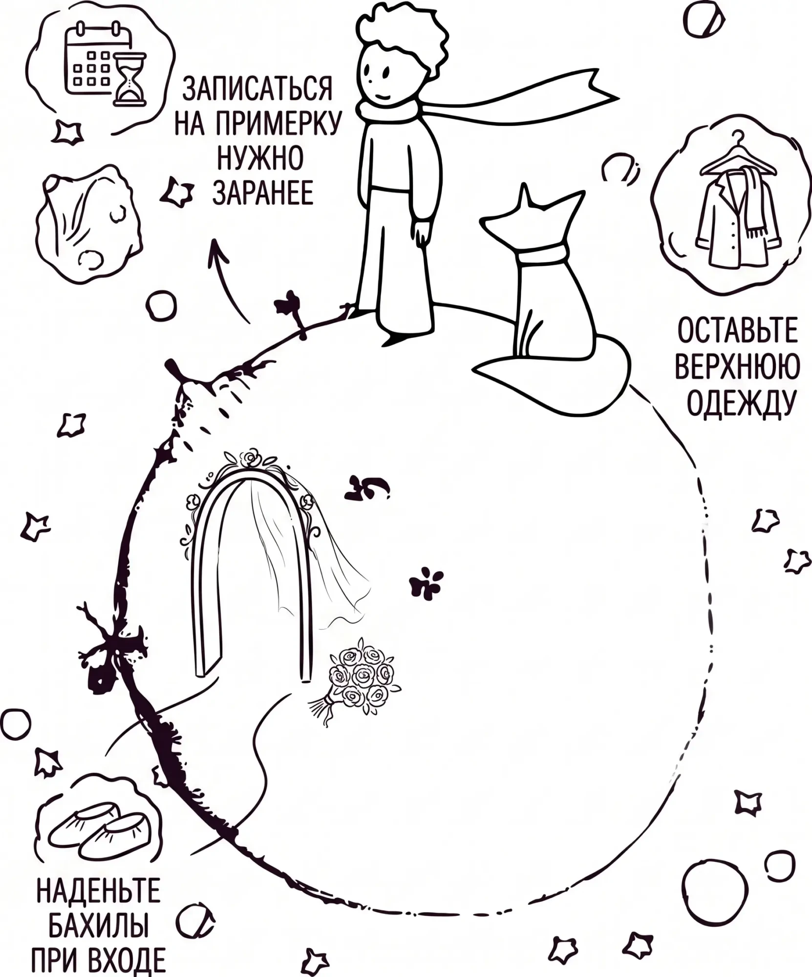 Небольшие правила
